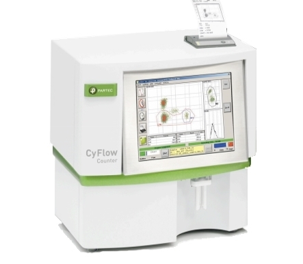 CyFlow Counter